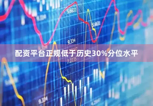 配资平台正规低于历史30%分位水平